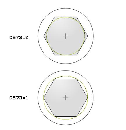 5 Obráběcí cykly: Frézování kapes / Frézování čepů/ Frézování drážek 5.8 MNOHOÚHELNÍKOVÝ ČEP (cyklus 258, DIN/ISO: G258) Parametry cyklu Q573 Inscr.circle/circumcircle (0/1)?