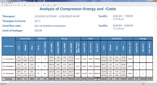 regulací otáček) zadání dat ohledně výkonu podle datového listu periodu měření náklady v za 1 kwh 3.