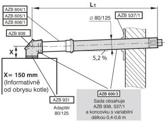 (možnost doplnit AZB 603/1) ZBS 22-3, ZBS 30-3, ZSB 24-1, ZWB 24-1, ZWSB 30-4 E, ZSBR 28-3, ZWBR 30-3, KSBR/KBR 30ZWSB 22/28-3 ZSB