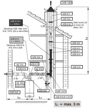 Odkouření kondenzačních kotlů do 50 kw Dělené odkouření 2x DN 80, nezávislé na místě instalace kotle: Lmax (m) L3max (m) Redukce na koleno 90 30, 45 GC9000iW(M) 20, GC9000iW(M) 30 45 5 2 1 GC9000iW