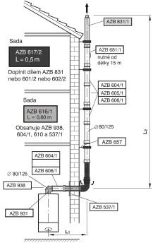 Odkouření kondenzačních kotlů do 50 kw Odkouření DN 80/125 vedené na fasádě, nezávislé na místě instalace kotle: Lmax (m) L1max (m) Redukování na koleno 90 30, 45 GC9000iW(M) 20 18 2 2 1