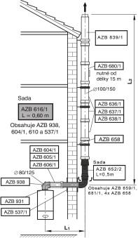 ZWBR 30-3, ZWSB 30-4 E, KSBR/KBR 30 22 3 2 1 25 3 2 1 ZBR 42-3 A, KBR 42 12 3 2 1 Lmax = L1 + L2 Ke každému kotli je obvykle nutné doplnit připoj.