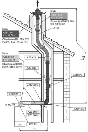 a první Pro kotel ZBR 42-3A je nutné doplnit AZB 931 - připojovací adaptér 80/125 mm, ostatní kotle uvedené v tabulce mají připojovací adaptér na odkouření v konstrukci a nebo v dodávce.