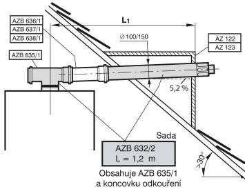 Odkouření kondenzačních kotlů nad 50 kw Koaxiální odkouření DN 100/150, nezávislé na místě instalace kotle ZBR 70-3 100-3