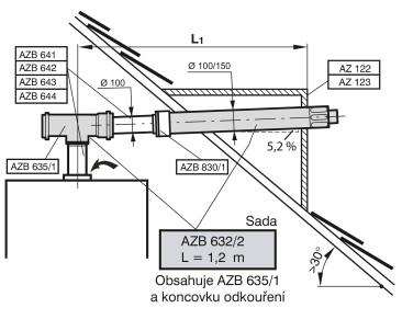 Odkouření kondenzačních kotlů nad 50 kw Odkouření DN 100//100/150, závislé na místě instalace kotle ZBR 70-3 100-3 Vodorovně s délkou L1 max. 1) Svisle s délkou L2 max.