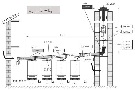 Odkouření kaskád kondenzačních kotlů Odkouření DN 250 do výkonu 4x 100 kw, podtlak Odkouření v komínové šachtě Odkouření vedené na fasádě Provoz ve svislé části vedení spalin je v přirozeném tahu