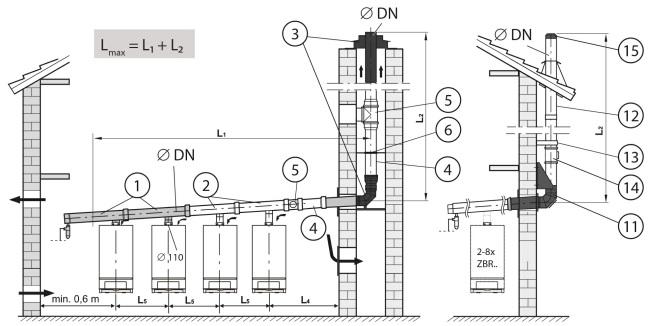 Odkouření kaskád kondenzačních kotlů Odkouření DN125-250 do výkonu 8x100 kw, přetlak Přetlakové odkouření v komínové šachtě Odkouření vedené na fasádě 1 Základní sada pro kaskádu 2 přístrojů s