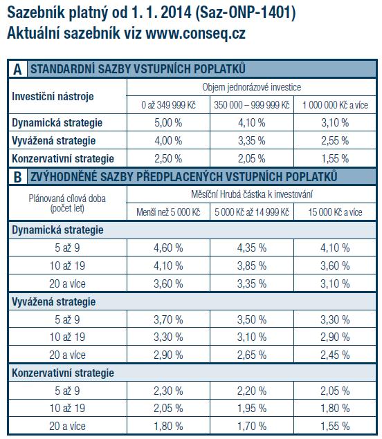 ADMINISTRACE ACTIVE A HORIZONT INVEST Vstupní poplatek je předplácen na cílovou částku, nikoliv na cílovou dobu.