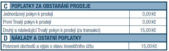 Platbu zasílá klient na svůj individuální účet u UniCredit Bank uvedený ve smlouvě.