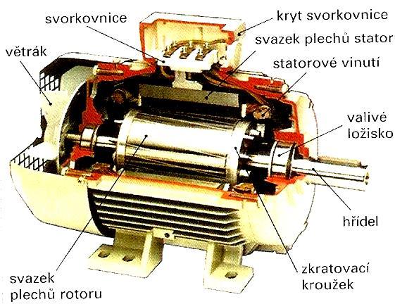 Tato práce se zabývá analytickým výpočtem a měřením ztrát v asynchronních motorech malého výkonu.