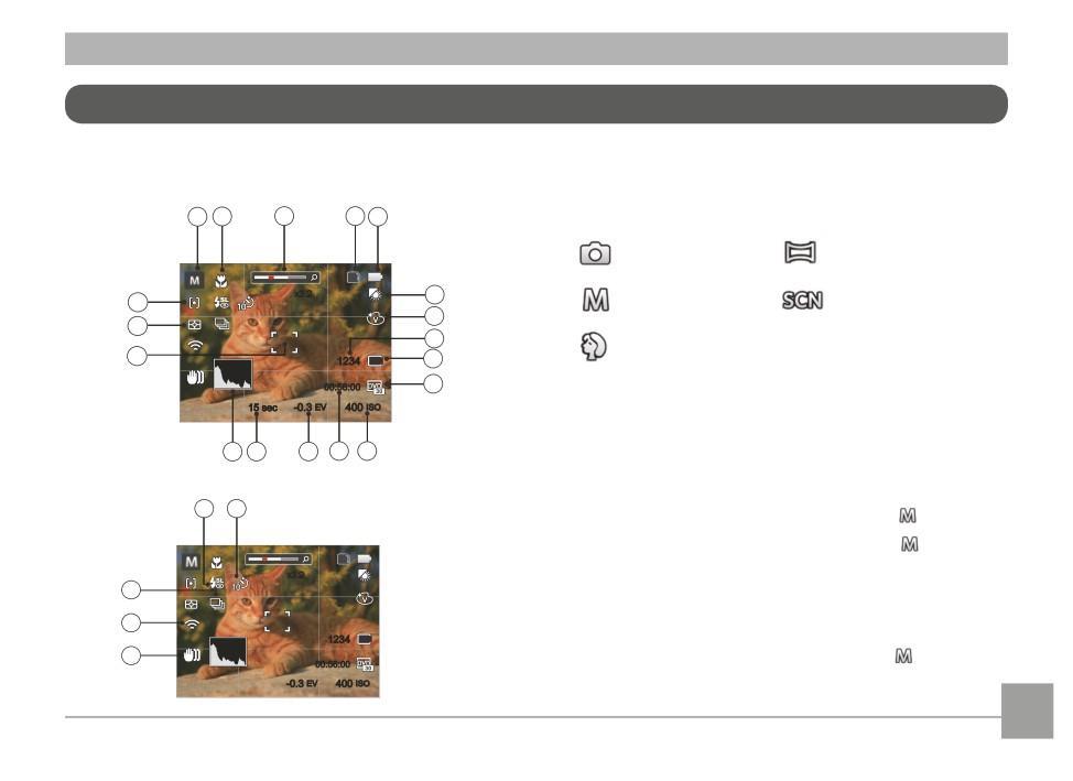 Zobrazenie na LCD monitore Prehľad ikon na displeji v režime fotografovania 1 2 3 4 5 1 Ikony režimu fotenia Automatický režim Panoramatický režim SD x3.