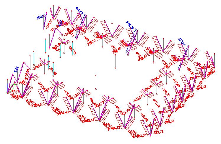 Vnitřní síly dle MSÚ Návrh diagonály jsou navrženy průřezu 240x 400 mm z dřeva GL24h, diagonály jsou navrženy s požární odolností R60.