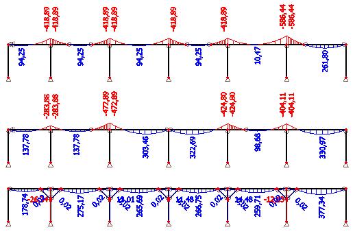 tíha) + 1,0 ZS2(ostatní stálé) + 1,0 ZS5(užitné) + 1,0 ZS6(regál) MSÚ 2 : 1,35 ZS1(vl.