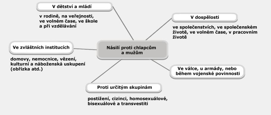 Pojem otevřenost ke zranění Moc je jednou ze základních kategorií sociologické analýzy. V roce 1986 zveřejnil sociolog Popitz svou studii Fenomény moci.