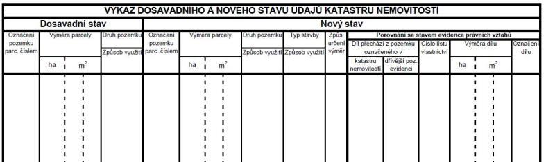 c) výkaz dosavadního a nového stavu údajů katastru, Obrázek 31: Ukázka výkazu dosavadního a nového stavu údajů KN d) seznam souřadnic, Obrázek 32: Ukázka seznamu souřadnic pro GP e) výkaz údajů o