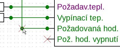 Spojení Následně jsou obě metody stejné: Kliknutím myši se změní forma na zelený kruh. Kurzor myši nyní táhneme k požadovanému cílovému bodu a vytvoříme tak čáru/linii.
