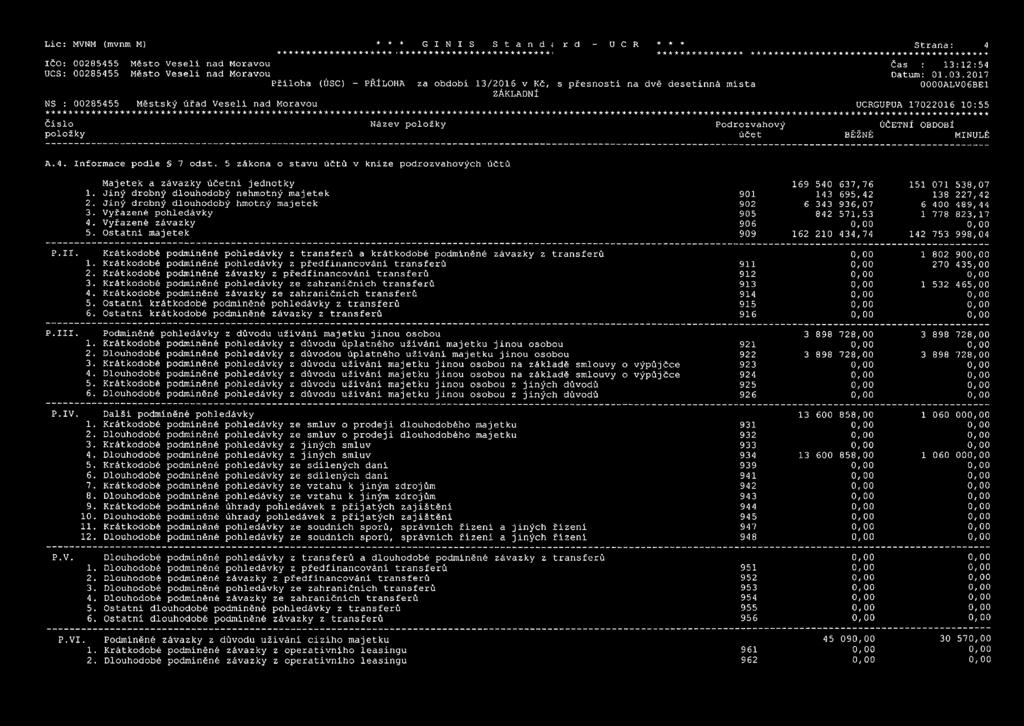 2017 Příloha (ÓSC) - PŘÍLOHA za období 13/2016 v Kč, s přesností na dvě desetinná místa 0000ALV0 6BE1 NS : 00285455 Městský úřad Veselí nad Moravou UCRGUPUA 17022016 10:55