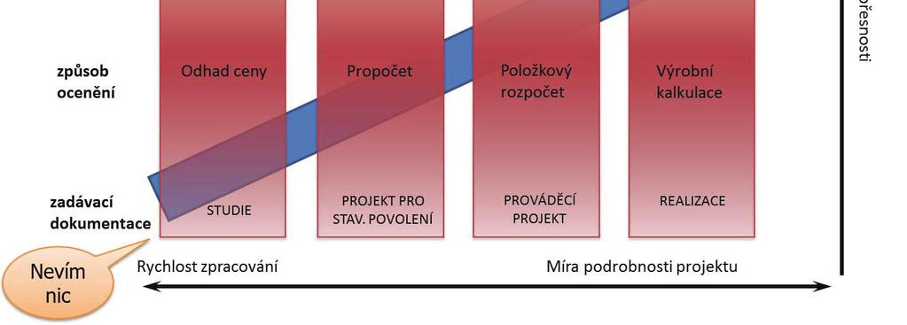 Jsou to nap íklad databáze Rozpo tových ukazatel stavebních objekt, agregovaných položek RYRO, Katalogy popis a sm rných