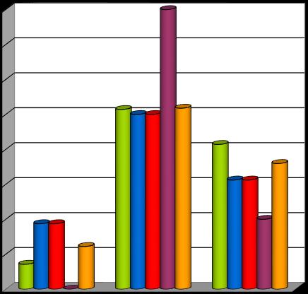 v % Graf č. 19: Orientační test srážení krve s trombinem Mladá Boleslav ARO 80,00 70,00 FN Motol JIP Gyn-por. klinika FN Motol ARO VFN Gyn-por.