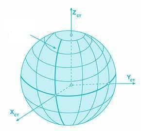 Světový geodetický systém 1984