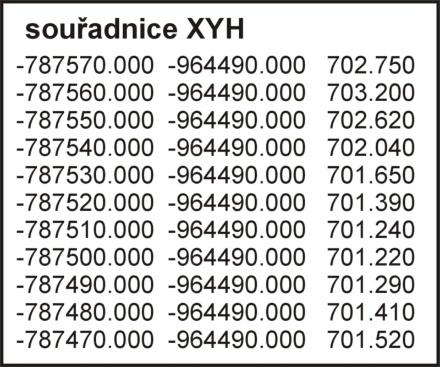 (Y,X / N,E) Kategorizace Složené