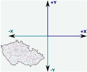 Souřadnicový systém jednotné trigonometrické sítě katastrální