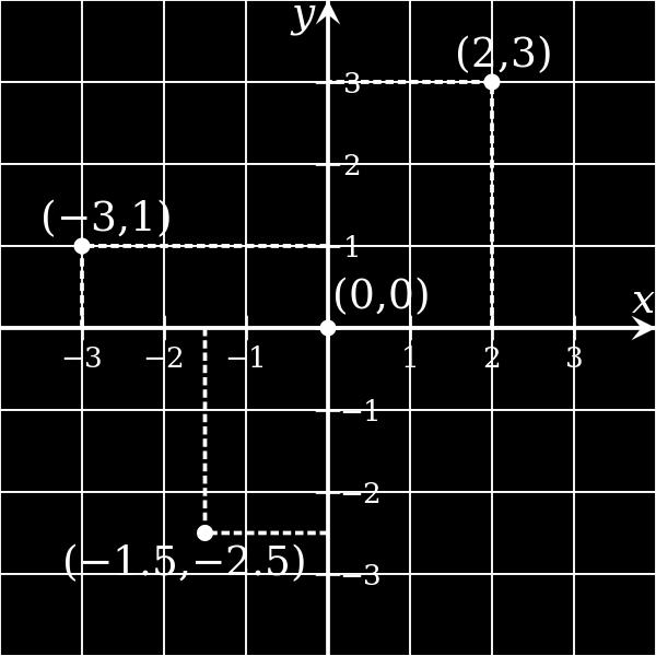355459, 18.495584 Příklad: X=-43.04 mm Y=173.