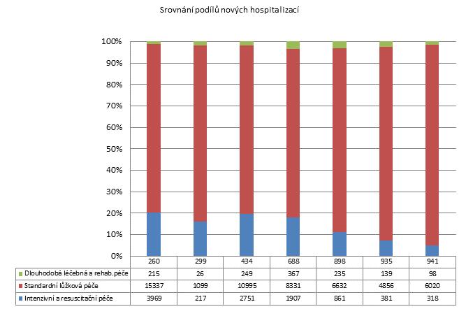 4. čtvrtletí 2011 - Resortní bezpečnostní