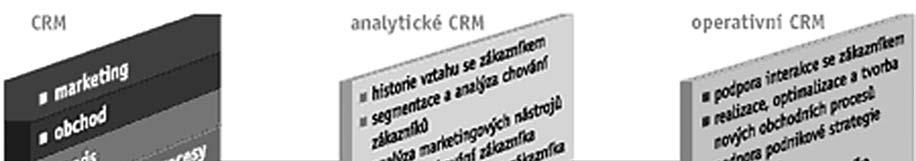 26 A) OPERATIVNÍ NÁSTROJE Operativní nástroje zabezpečují fungování a realizaci každodenních kontaktů se zákazníkem. Je to ta více viditelná věc ve firmě.