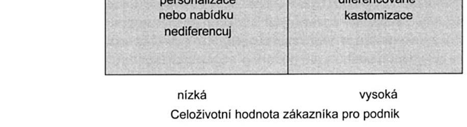 atributů produktu, jako je móda, design, velikost sortimentu a značka zákazníkovi a jeho psychologickým aspektům spojeným s nakupováním oblečení psychologické hodnotě