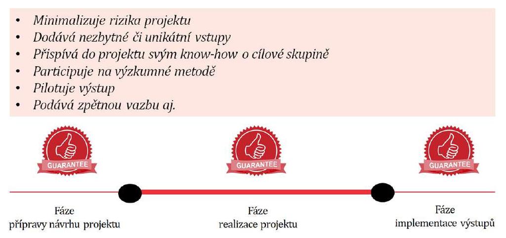 Aplikační garant vysvětlení pro uchazeče Č. j.: TACR/1-60/2018 1. Kdo nebo co je aplikační garant? Jaká je jeho role?