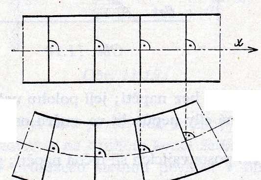 Bernoulli-Navierovahypotéza Jakub Bernoulli, úloha o elastice, 1701 Příčné řezy prutovým prvkem, rovinné a kolmé ke střednici prutu před deformací, zůstávají rovinné a současně kolmé e