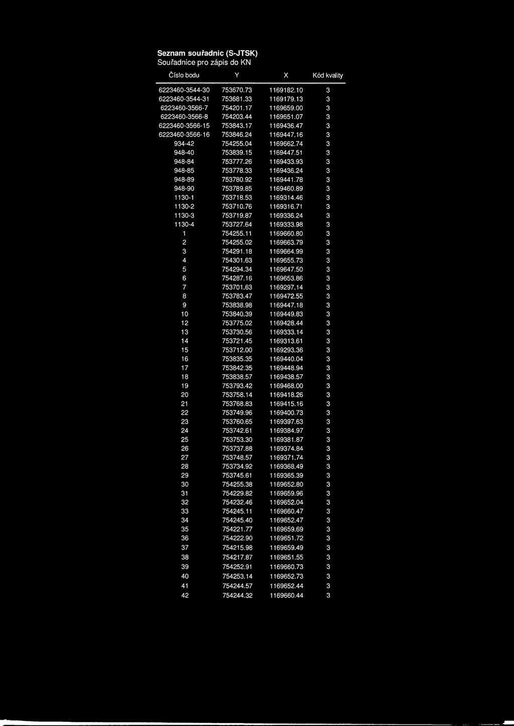 76 1130-3 753719.87 1130-4 753727.64 1 754255.11 2 754255.02 3 754291.18 4 754301.63 5 754294.34 6 754287.16 7 753701.63 8 753783.47 9 753838.98 10 753840.39 12 753775.02 13 753730.56 14 753721.