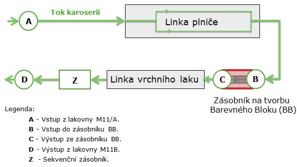 ANALYTICKÁ ČÁST 3.