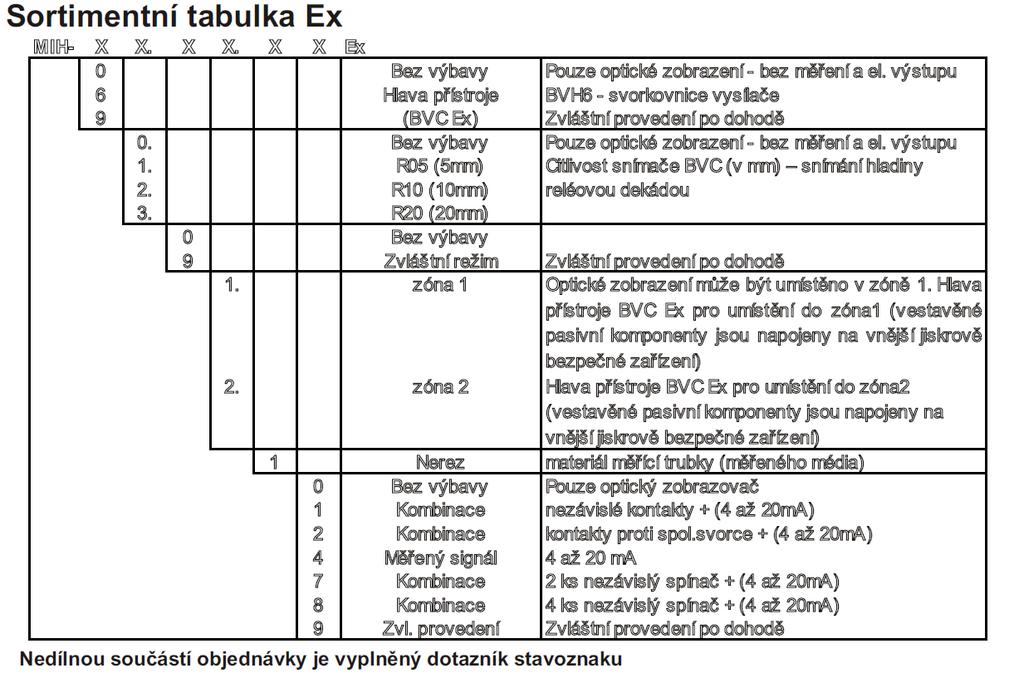 9. Sortimentní tabulky Snímače hladin MIH-XX.XX.XX Ex 10. Záruka za jakost 10.1 Výrobce ručí za přístroj 12 měsíců ve smyslu obchodního zákoníku ( 429 a násl.).