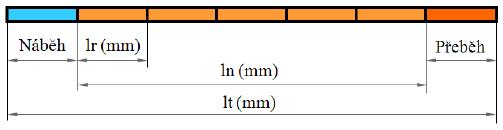 Obr. 2-11: Proložení střední čarou na grafickém záznamu povrchu [3] 2.1.7.