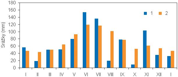 Hmotnost vody se zjišťovala vážením v librách (1 vídeňská libra = 0,56006 kg), lotech (1 vídeňský lot = 1/32 libry = 17,5019 g) a kventlících (1 vídeňský kventlík = 1/4 lotu = 4,376 g) [6].