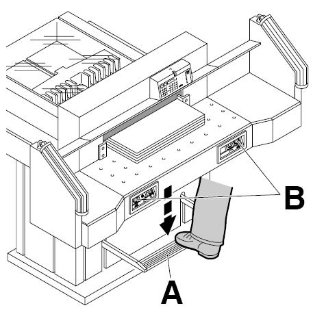 Obsluha Lisování probíhá při řezu automaticky Papíry mohou být předlisovány pomocí nožního pedálu(a).
