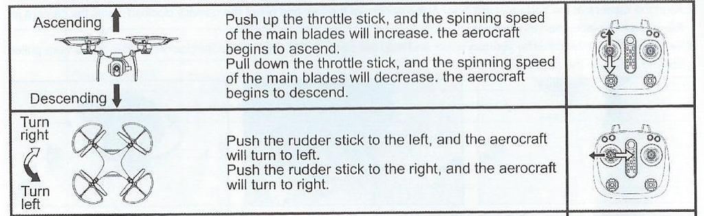 Ascending- stoupání Descending- klesání Turn right- otáčení doprava Turn left- otáčení doleva Ovládání modelu Pohybem levé páky směrem dopředu, nebo směrem dolů ovládáte stoupání a klesání modelu.