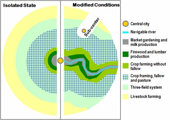 Vliv SE faktorů na zemědělství 3. Koncentrace spotřeby vytváření trhů Působení hl.