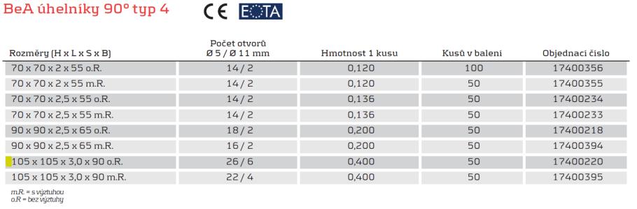 1 Posouzení na střih C24 HŘEBÍKY: DESKA - viz BeA