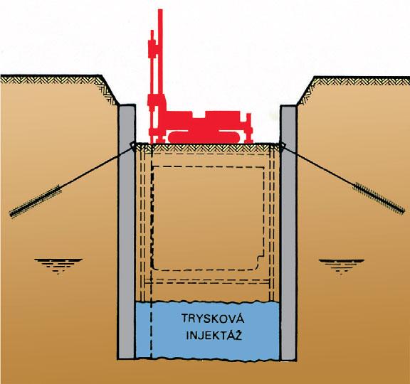 nestabilních horninách Zajištění hlubokých