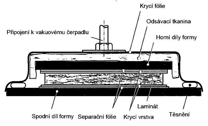 UTB ve Zlíně, Fakulta technologická 21 metodou jsou dražší, a proto se používají převážně v případech, jež vyžadují kvalitu vlastností a kde cena hraje vedlejší roli.