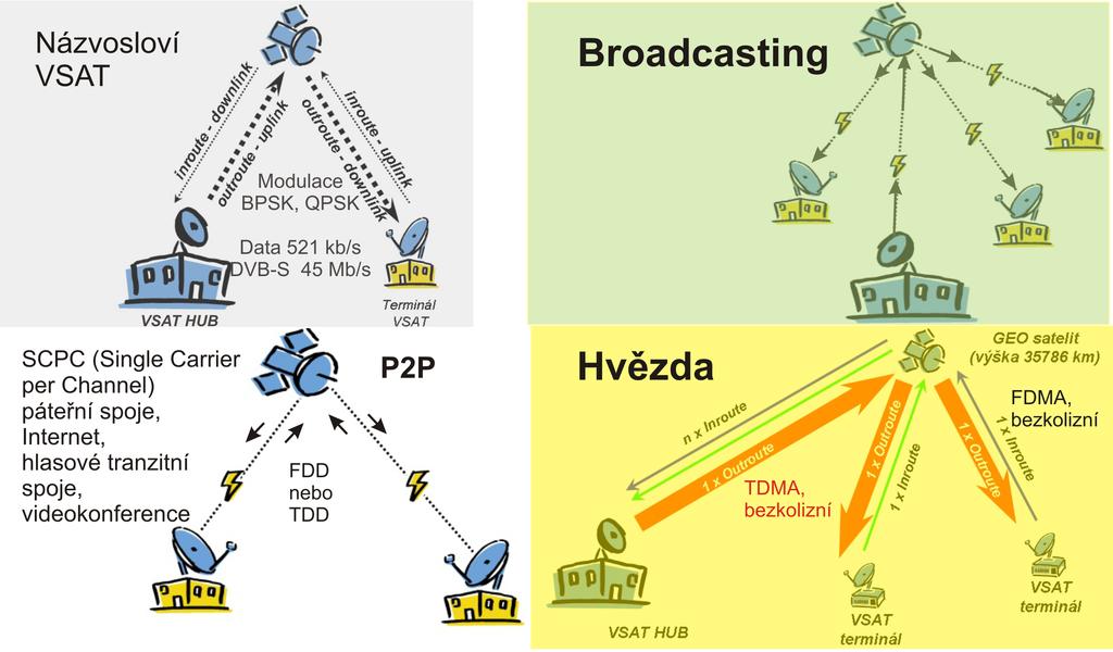 VSAT, p r klady topologi Jan Staudek, FI MU