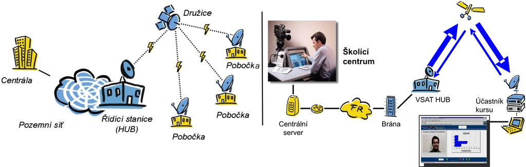 VSAT, p r klady satelitn ch slu zeb Jan Staudek, FI