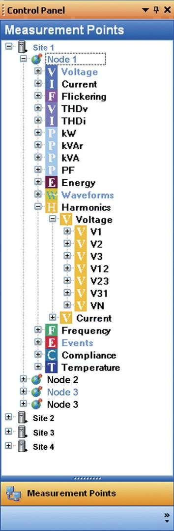 Výběr kteréhokoliv parametru Výběr / Přidání kteréhokoliv parametru během analýzy Zapnutí post processing výpočtu: Průběhů Energie Napětí Proud - Výkon