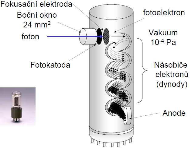 Detektor