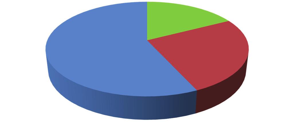 6.1 Základní makroekonomické ukazatele Indická ekonomika se v letech 2011 (resp.