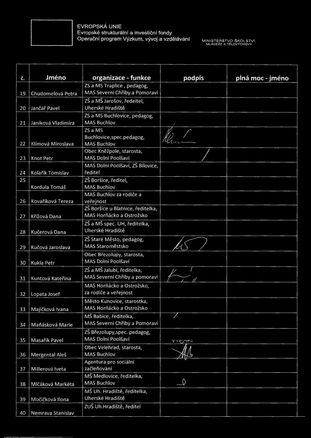 24 Kolařík Tomislav 25 Kordula Tomáš 26 Kovaříková Tereza 27 Křížová Dana 28 Kučerová Dana 29 Kučová Jaroslava 30 Kukla Petr 31 Kuntová Kateřina 32 Lopata Josef 33 Majíčková Ivana 34 Maňásková Marie