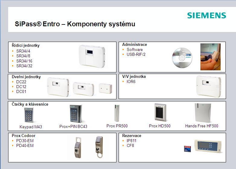 6.2. Popis systémy kontroly vstupu Siemens - SiPass Entro. Systém kontroly vstupu (ACS) vykazuje vysoký stupeň integrity, proto obsahuje řídící jednotky s distribuovanou inteligencí.